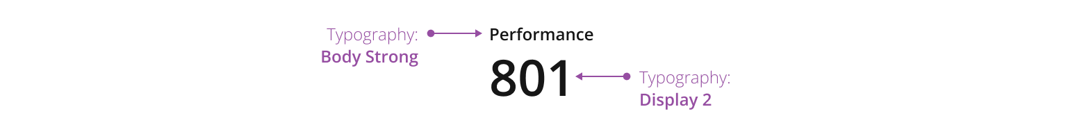 Example showing medium metric with vertical layout.